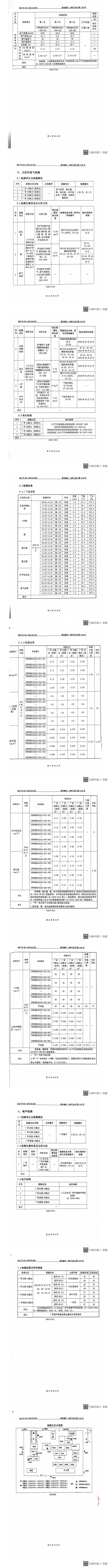 2024年廢氣下半年檢測(cè)2.jpg